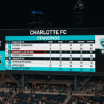 Charlotte FC standings