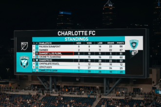 Charlotte FC standings